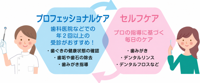 セルフケア
