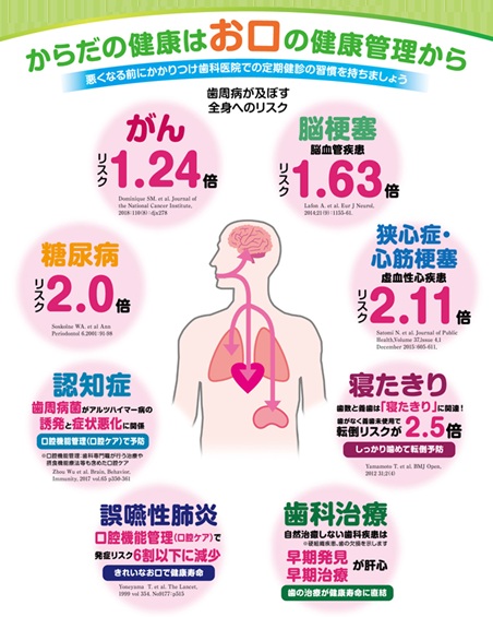 健口